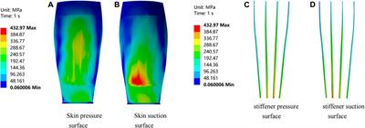 Mechanical response analysis of the wide-chord hollow fan blade considering the fluid–structure interaction